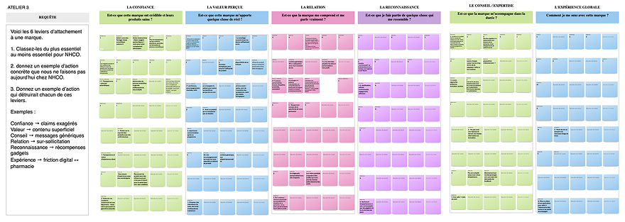Atelier priorisation des leviers